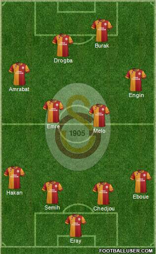 Galatasaray SK Formation 2013