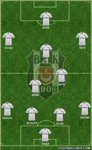 Besiktas JK Formation 2013