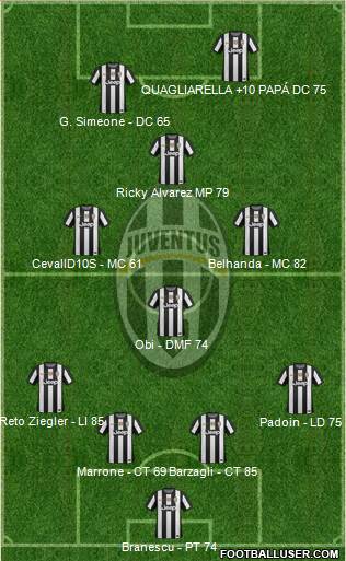 Juventus Formation 2013
