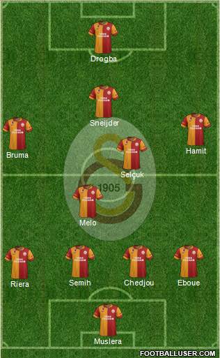 Galatasaray SK Formation 2013