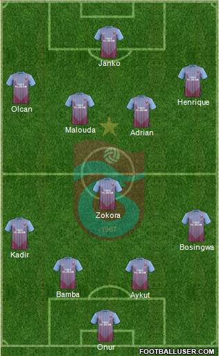 Trabzonspor Formation 2013