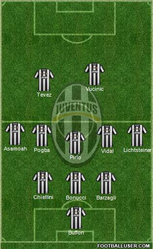 Juventus Formation 2013