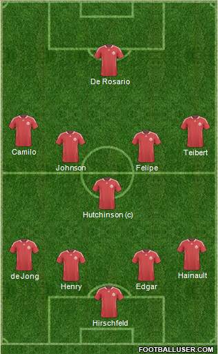 Canada Formation 2013