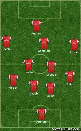Arsenal Formation 2013