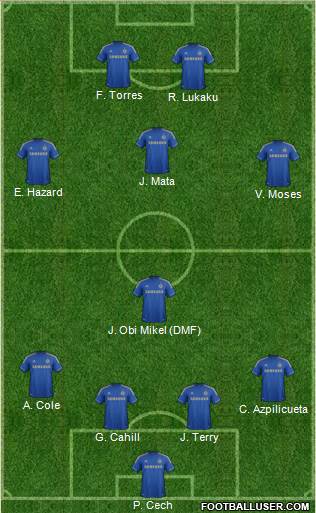 Chelsea Formation 2013