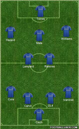Chelsea Formation 2013