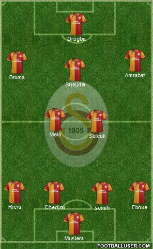 Galatasaray SK Formation 2013