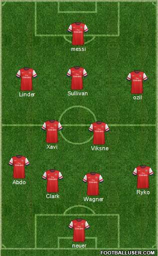 Arsenal Formation 2013