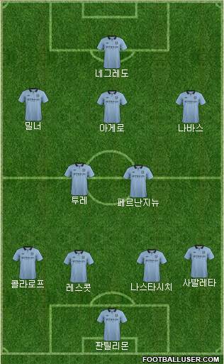 Manchester City Formation 2013