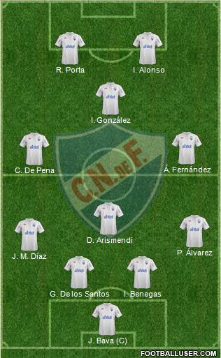 Club Nacional de Football Formation 2013