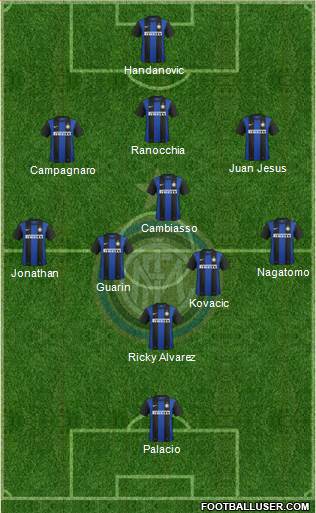 F.C. Internazionale Formation 2013