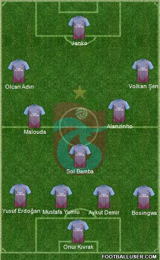 Trabzonspor Formation 2013