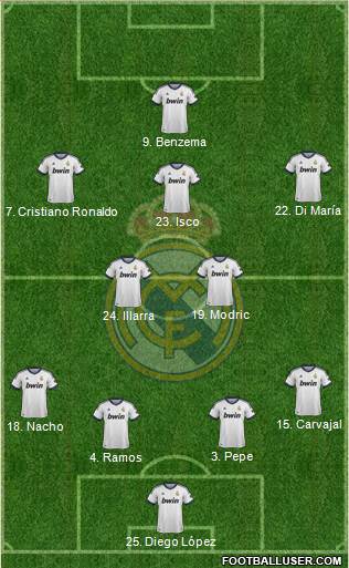 Real Madrid C.F. Formation 2013