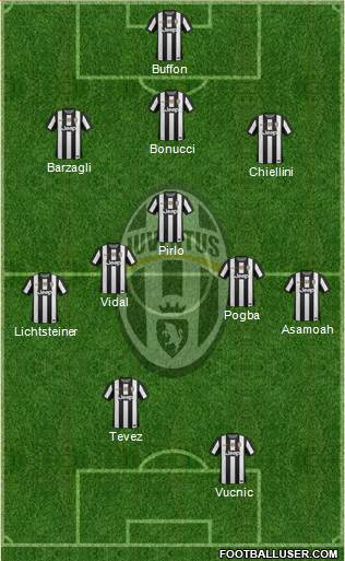 Juventus Formation 2013