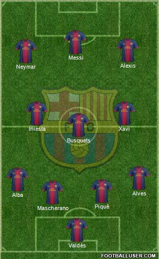 F.C. Barcelona Formation 2013