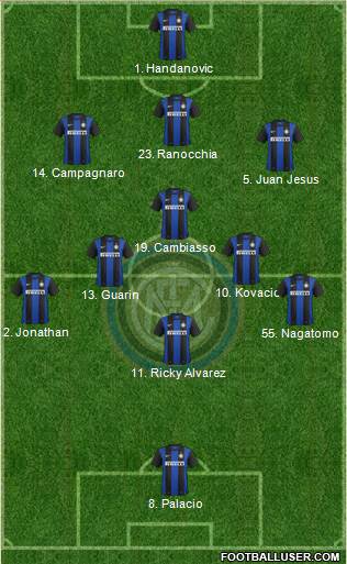 F.C. Internazionale Formation 2013