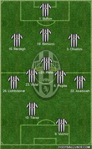 Juventus Formation 2013