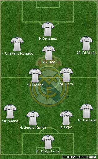 Real Madrid C.F. Formation 2013