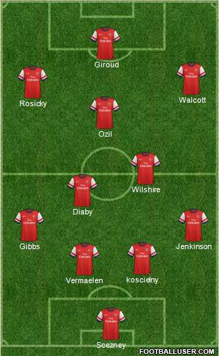 Arsenal Formation 2013