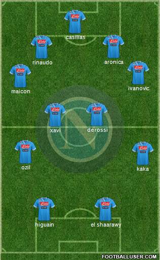 Napoli Formation 2013