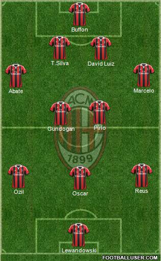 A.C. Milan Formation 2013