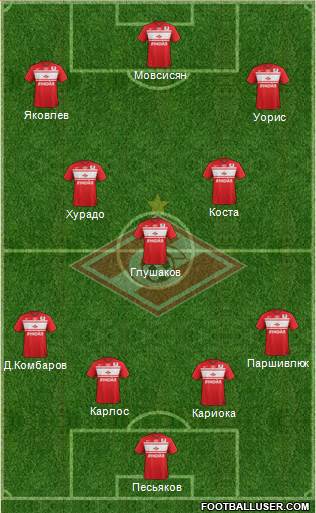 Spartak Moscow Formation 2013