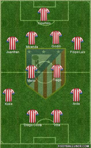 C. Atlético Madrid S.A.D. Formation 2013