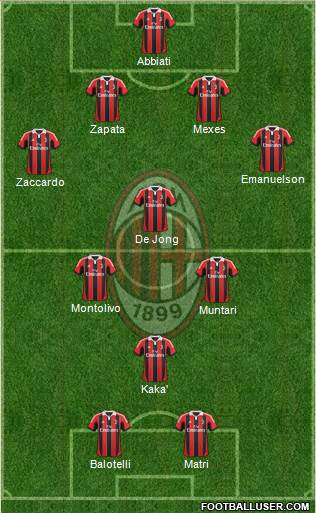 A.C. Milan Formation 2013