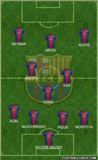 F.C. Barcelona Formation 2013