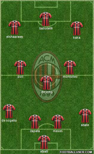 A.C. Milan Formation 2013