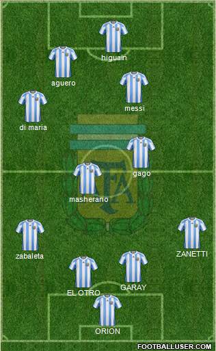 Argentina Formation 2013