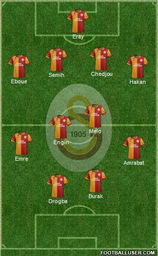 Galatasaray SK Formation 2013