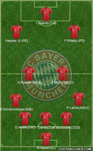 FC Bayern München Formation 2013