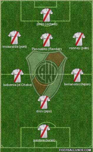 River Plate Formation 2013