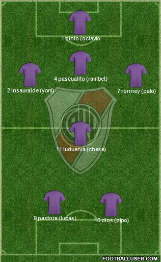 River Plate Formation 2013