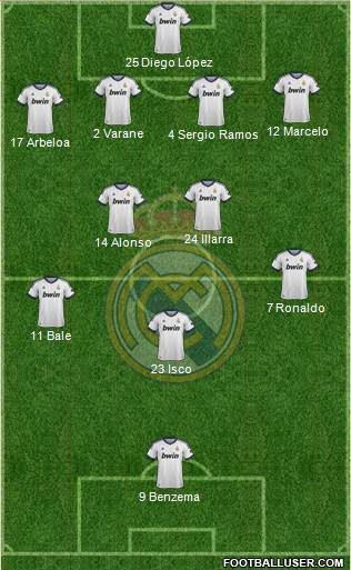 Real Madrid C.F. Formation 2013