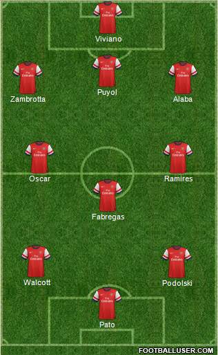 Arsenal Formation 2013