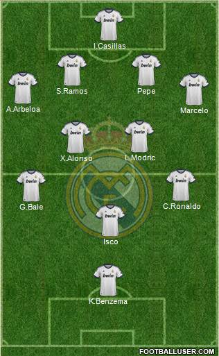 Real Madrid C.F. Formation 2013