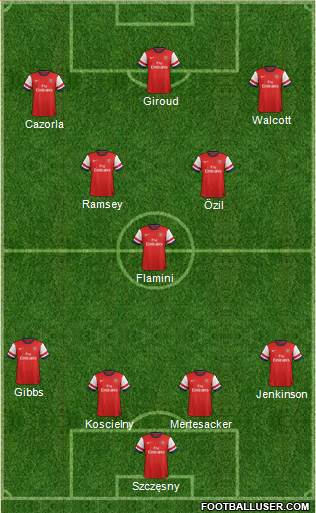 Arsenal Formation 2013