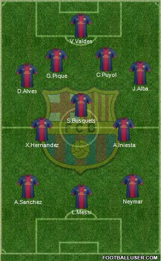 F.C. Barcelona Formation 2013