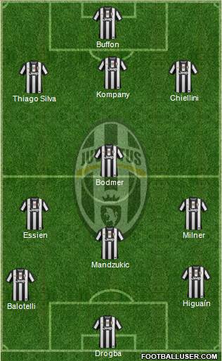 Juventus Formation 2013