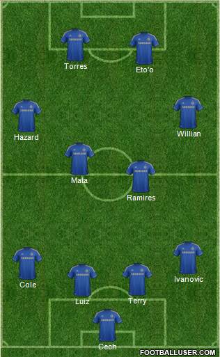 Chelsea Formation 2013