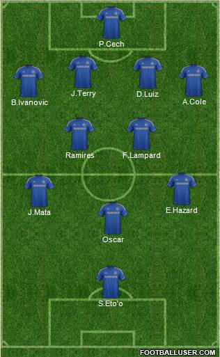 Chelsea Formation 2013