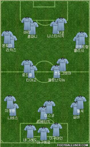 Manchester City Formation 2013