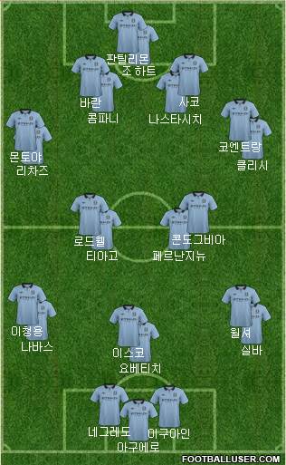 Manchester City Formation 2013