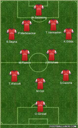 Arsenal Formation 2013