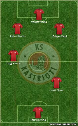KS Kastrioti Krujë Formation 2013