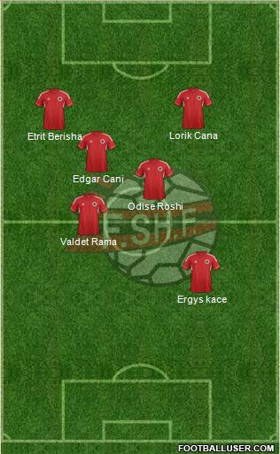 Albania Formation 2013