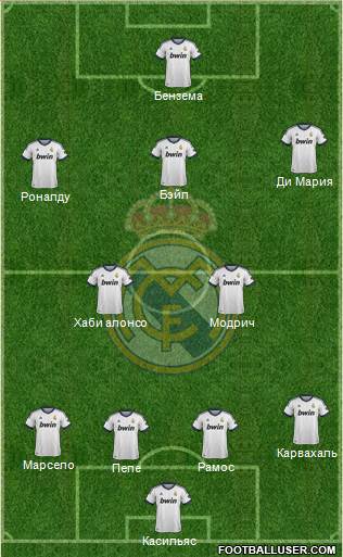 Real Madrid C.F. Formation 2013