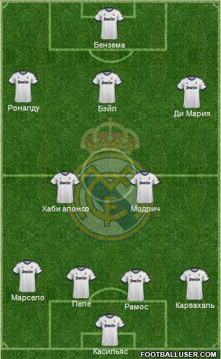 Real Madrid C.F. Formation 2013